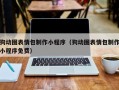 文山狗动图表情包制作小程序（狗动图表情包制作小程序免费）